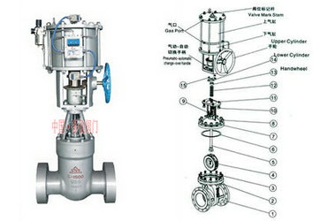 氣動(dòng)高壓閘閥結(jié)構(gòu)圖