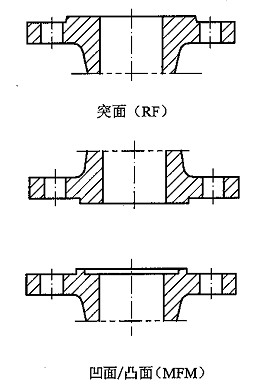 法蘭對(duì)比圖